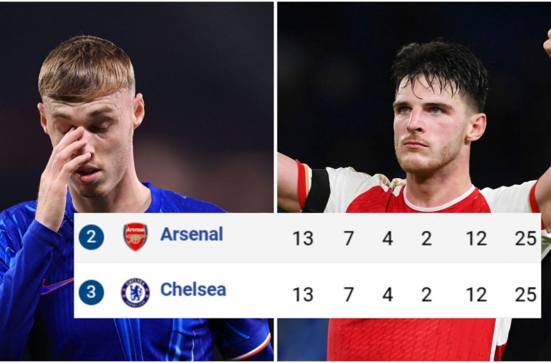 Bằng tất cả hiệu số, tại sao Arsenal xếp trên Chelsea?