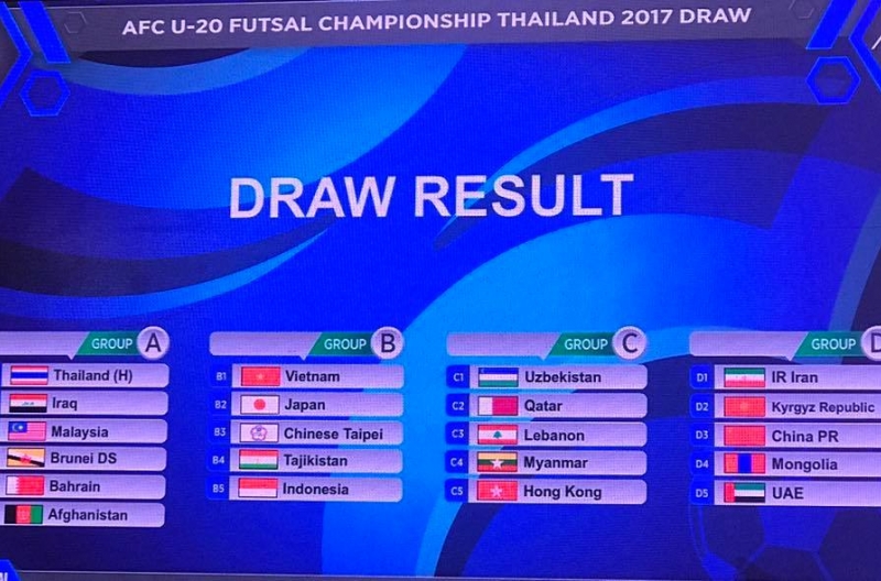 Lịch thi đấu ĐT U20 Futsal Việt Nam tại Cup AFC Futsal 2017