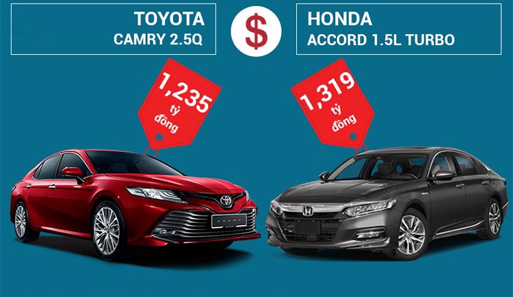 So sánh Honda Accord 2021 và Toyota Camry 2.5Q: Nên mua xe nào?