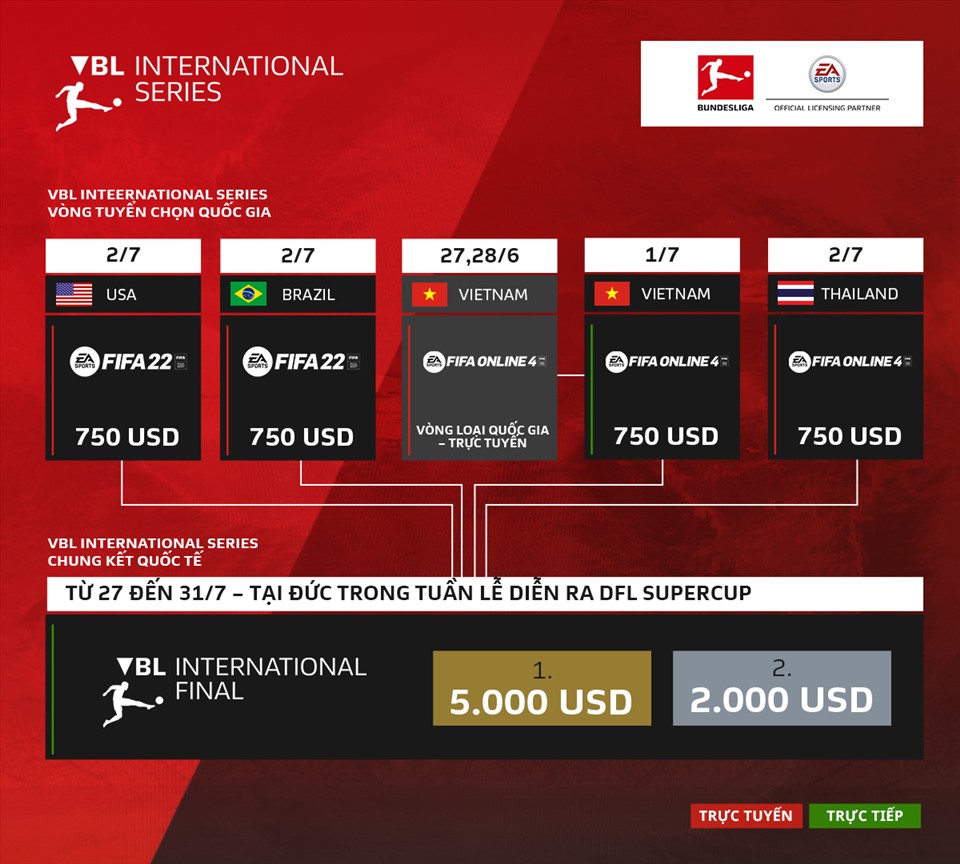 VBL-International-Series-2022