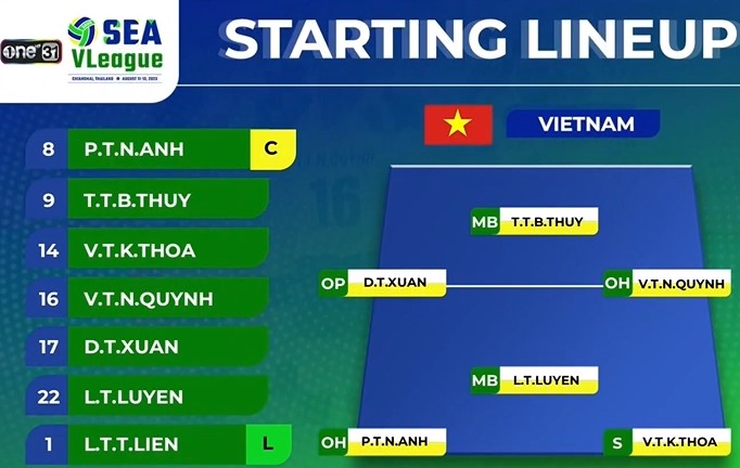 Trực tiếp bóng chuyền nữ Việt Nam vs Philippines, 12h00 ngày 12/8 312922