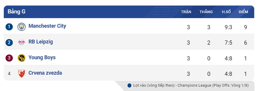 Champions League đêm nay: Man City, Barca sớm giành vé đi tiếp? 352825