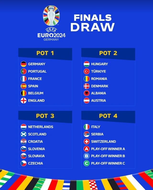 Lễ bốc thăm Euro 2024 diễn ra khi nào? Ở đâu? 360308