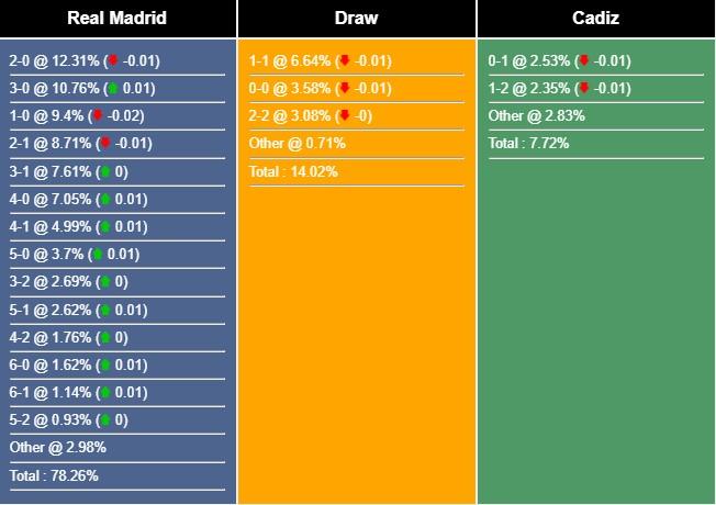 Nhận định, dự đoán Real Madrid vs Cadiz, 21h15 ngày 4/5/2024 455334