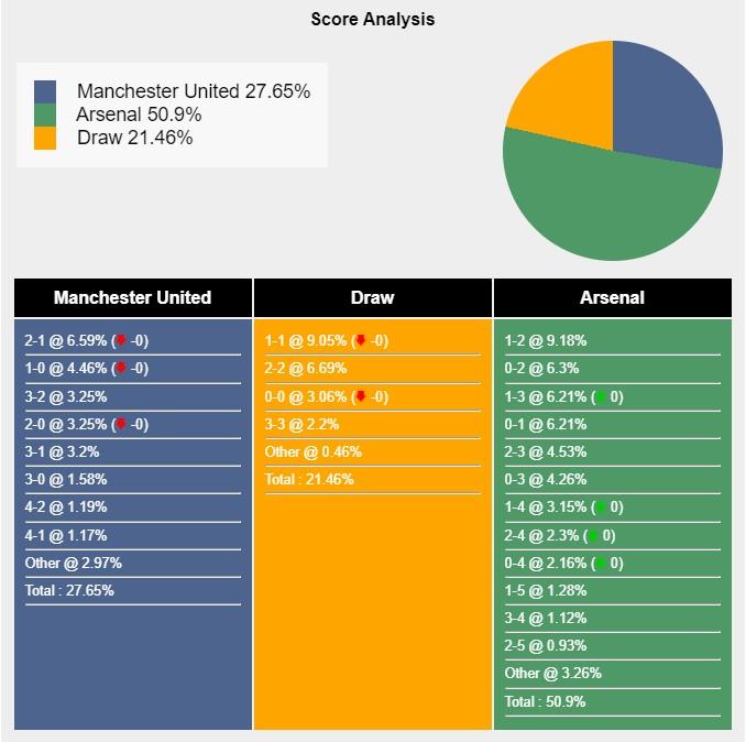 Nhận định, dự đoán MU vs Arsenal, 22h30 ngày 12/5/2024 459895