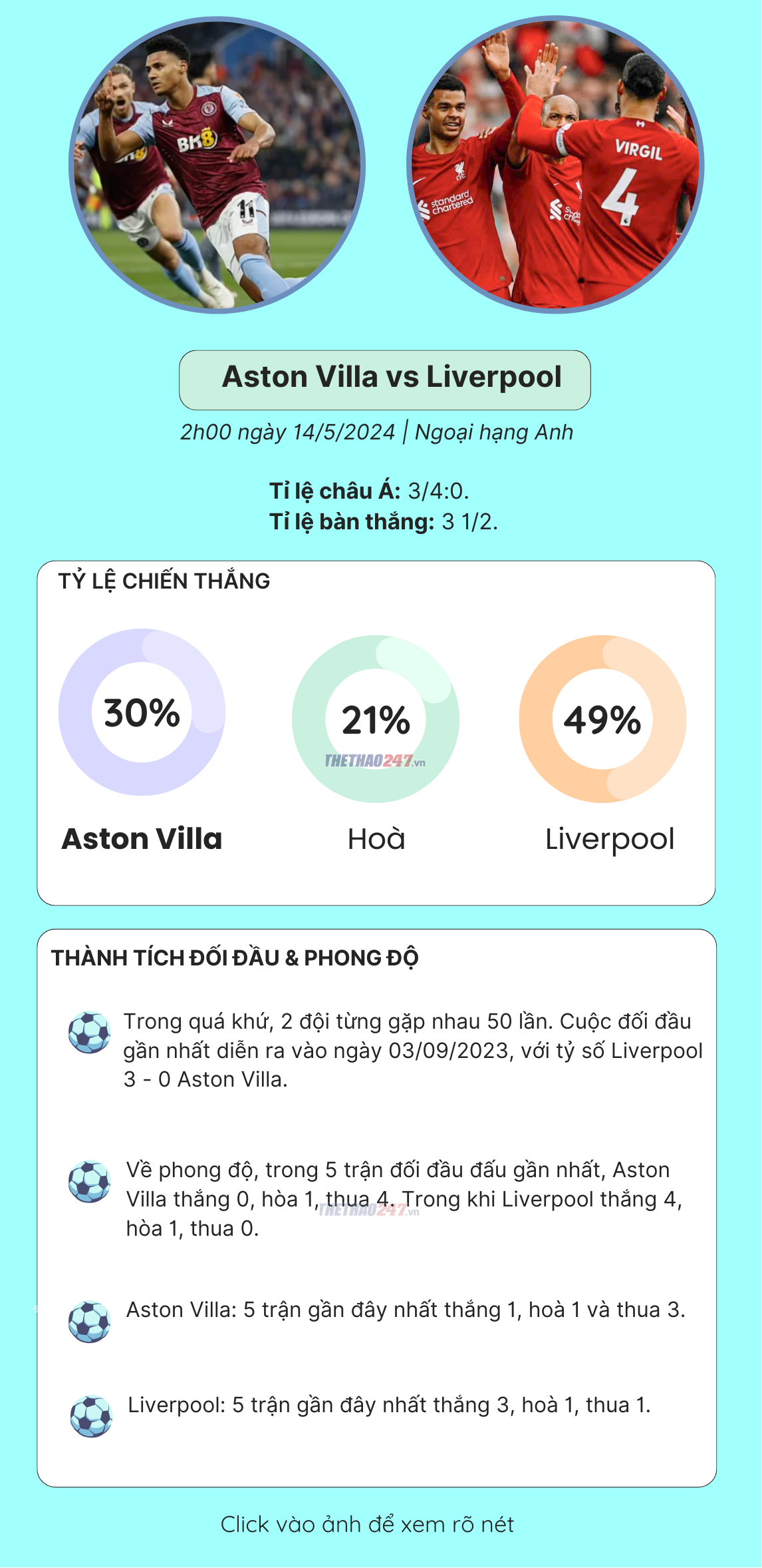 Trực tiếp Aston Villa vs Liverpool, 2h00 ngày 14/5/2024 461463