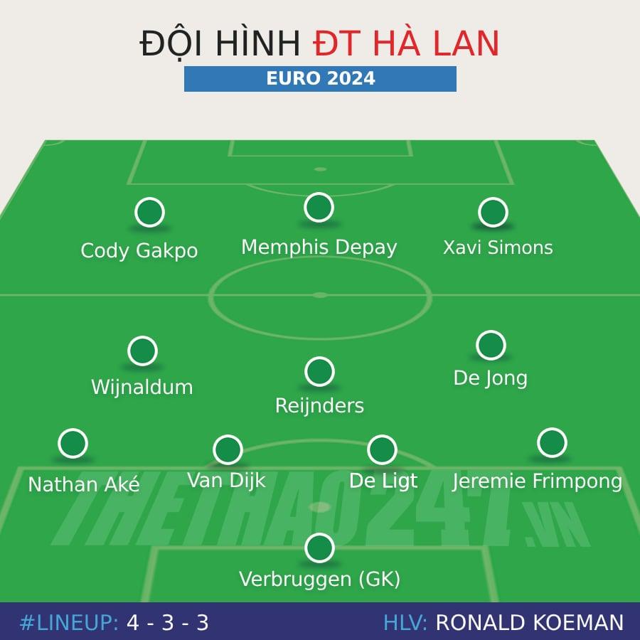 Đội hình ĐT Hà Lan mạnh nhất dự Euro 2024: 463896