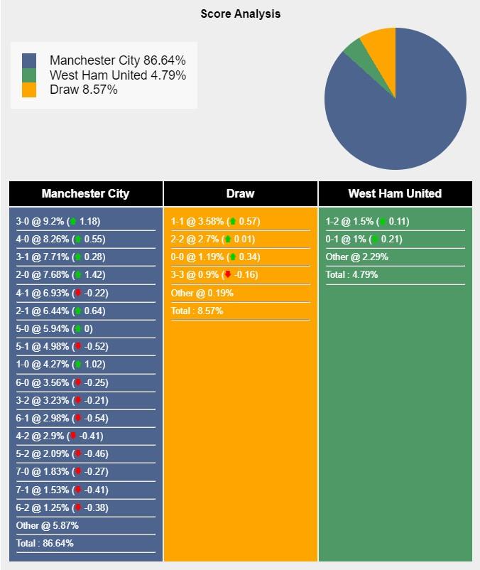 Nhận định, dự đoán Man City vs West Ham, 22h00 ngày 19/5 464654