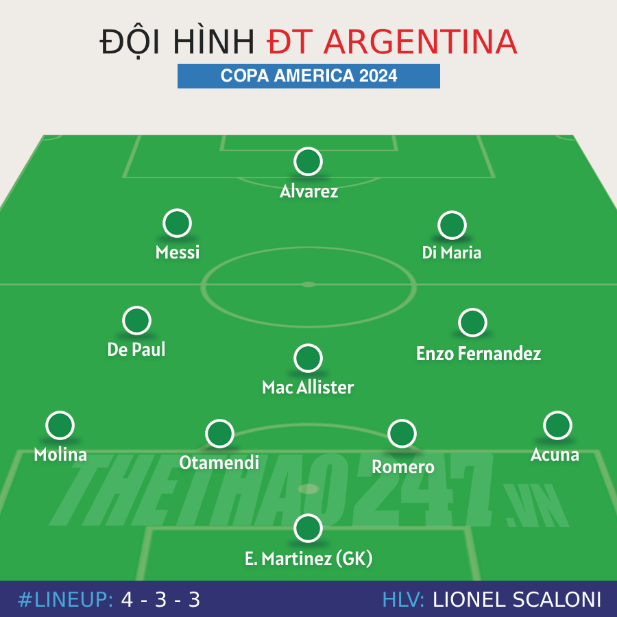 Đội hình Argentina mạnh nhất dự Copa America 2024: Công thủ toàn diện 466289