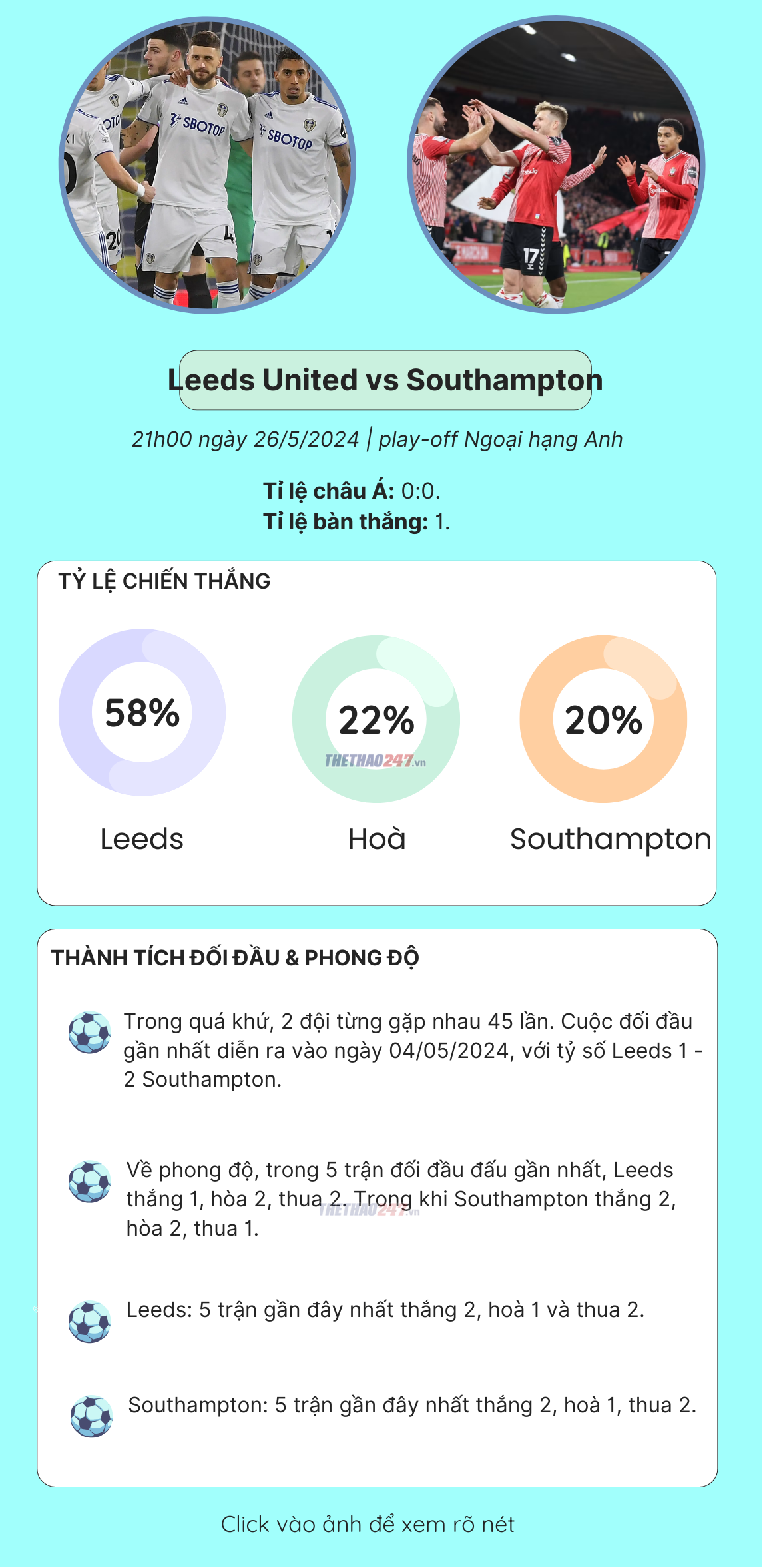 Trực tiếp Leeds United vs Southampton: Chung kết play-off Ngoại hạng Anh, 21h00 ngày 26/05 469053