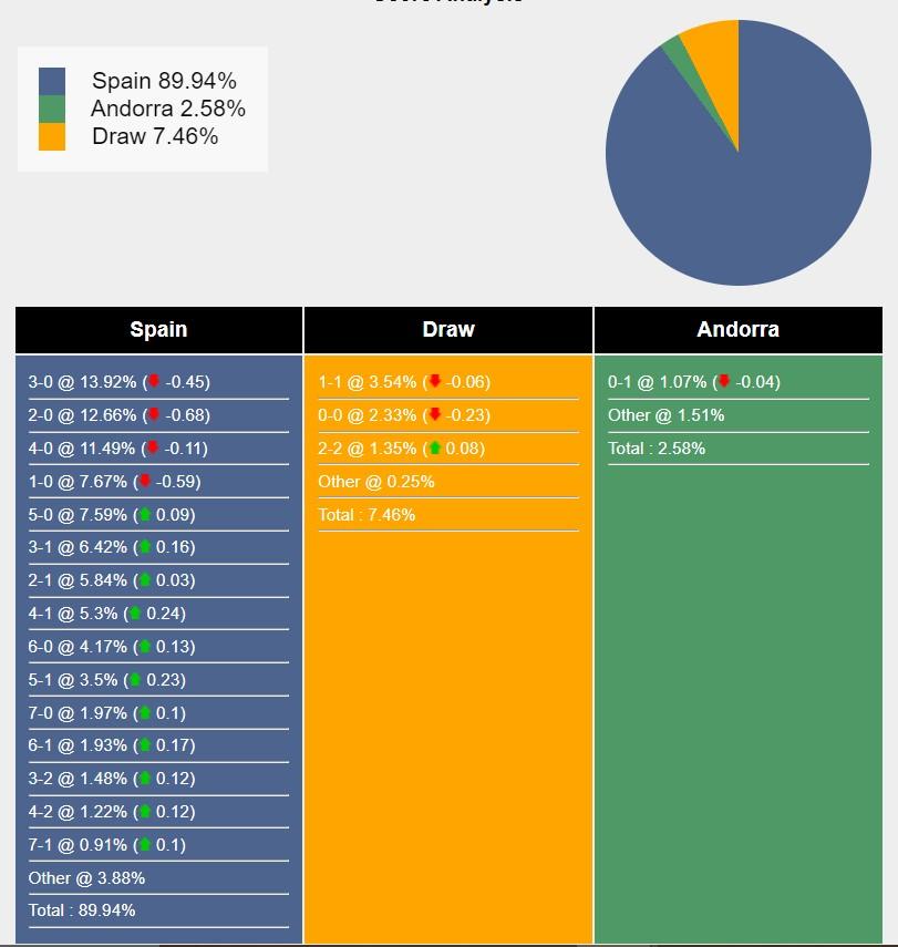Nhận định, dự đoán Tây Ban Nha vs Andorra, 2h30 ngày 6/6/2024 474532