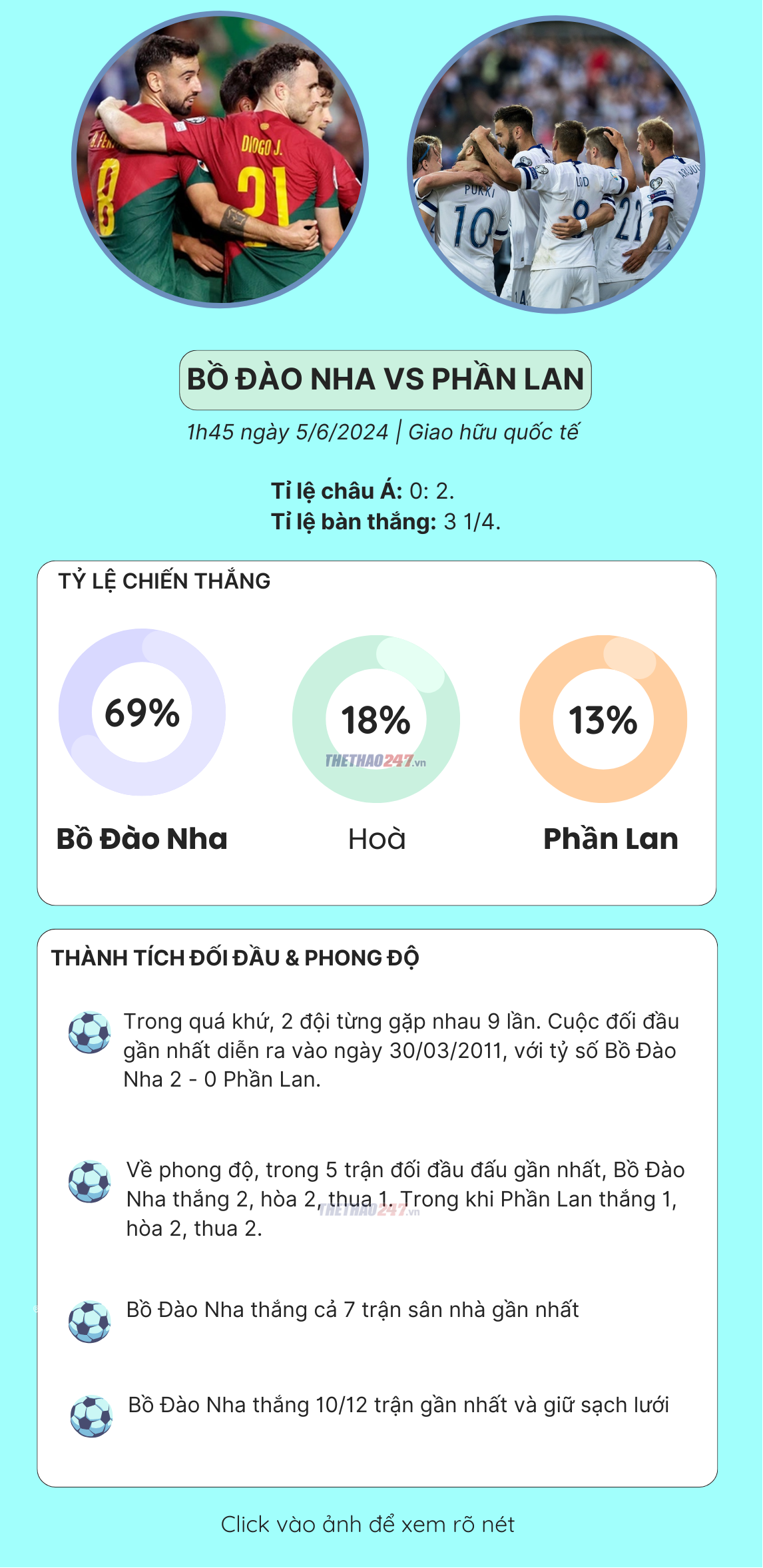 Trực tiếp Bồ Đào Nha vs Phần Lan, 01h45 ngày 05/06/2024 475107