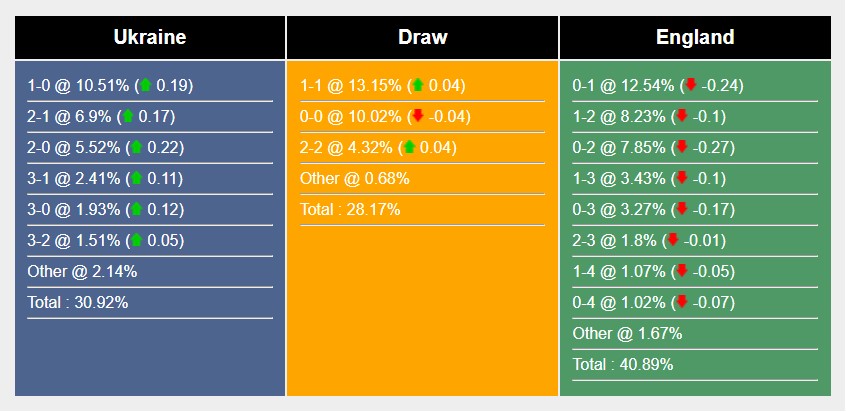 Nhận định, dự đoán Ukraine vs Anh, 23h00 ngày 09/09/2023 324181