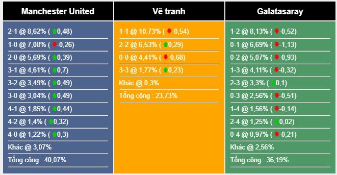 Nhận định, dự đoán MU vs Galatasaray, 2h00 ngày 4/10/2023 335581