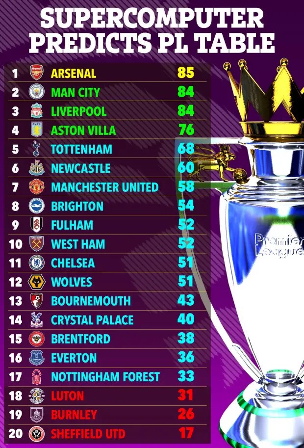 ac-24-04-prem-league-supercomputer-table-1713959862.jpg