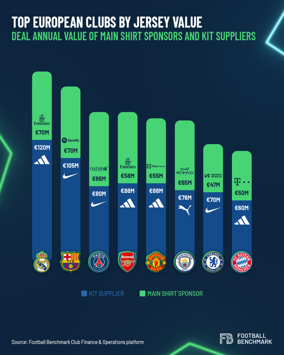 Real lên ngôi năm 2024, bỏ lại Barca với khoảng cách sát sao 455369