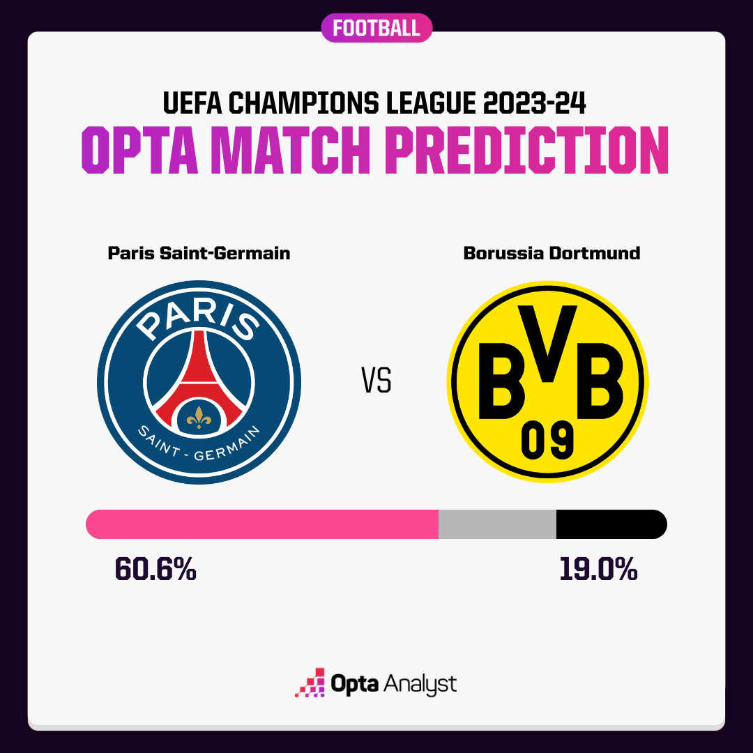 psg-vs-dortmund-prediction-1714981684.png