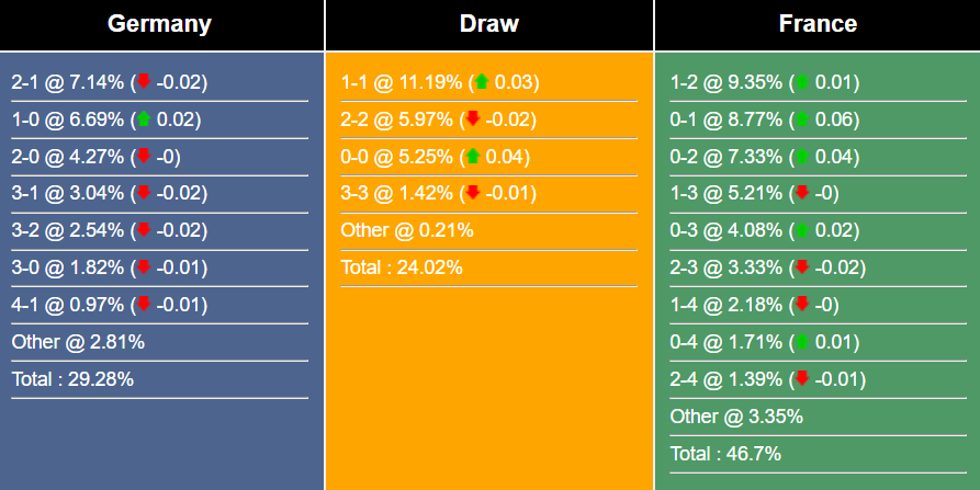 Nhận định, dự đoán Đức vs Pháp, 2h00 ngày 13/09/2023 325615