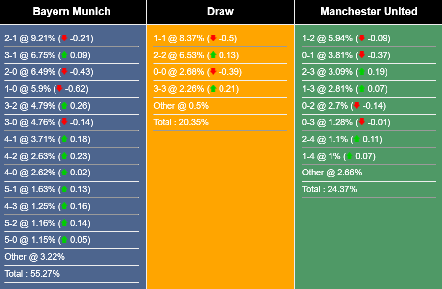 Nhận định, dự đoán Bayern Munich vs MU, 02h00 ngày 21/09/2023 329128