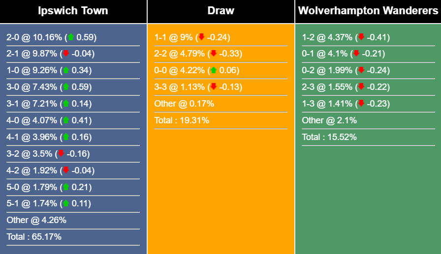 Nhận định, dự đoán Ipswich vs Wolves, 1h45 ngày 27/09/2023 332015