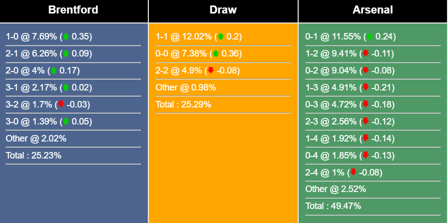 Nhận định, dự đoán Brentford vs Arsenal, 01h45 ngày 28/9 332884