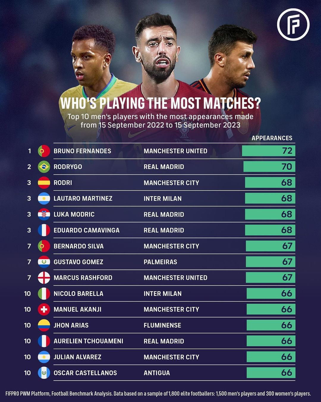 Vượt cả Messi và Ronaldo, đội trưởng MU sở hữu kỷ lục vĩ đại độc nhất 337215