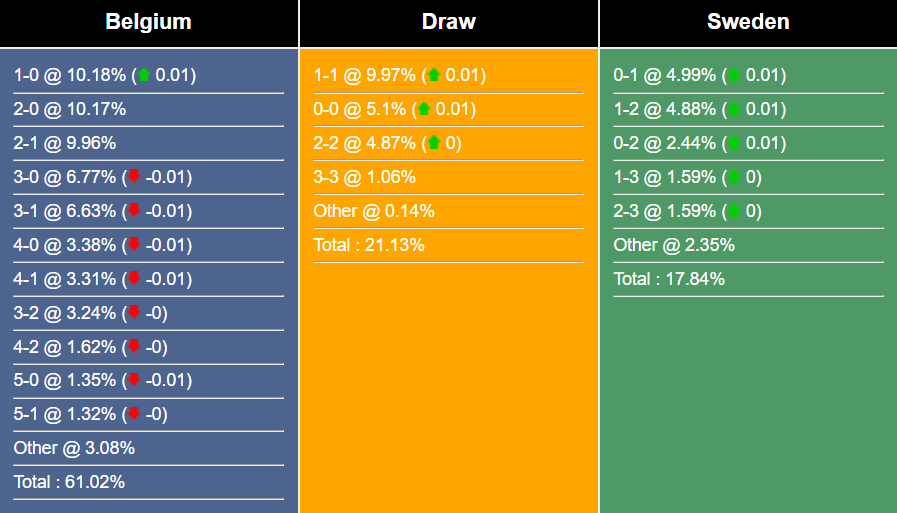 Nhận định, dự đoán Bỉ vs Thụy Điển, 01h45 ngày 17/10/2023 341692