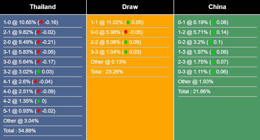 Nhận định, dự đoán Thái Lan vs Trung Quốc, 19h30 ngày 16/11/2023 356989