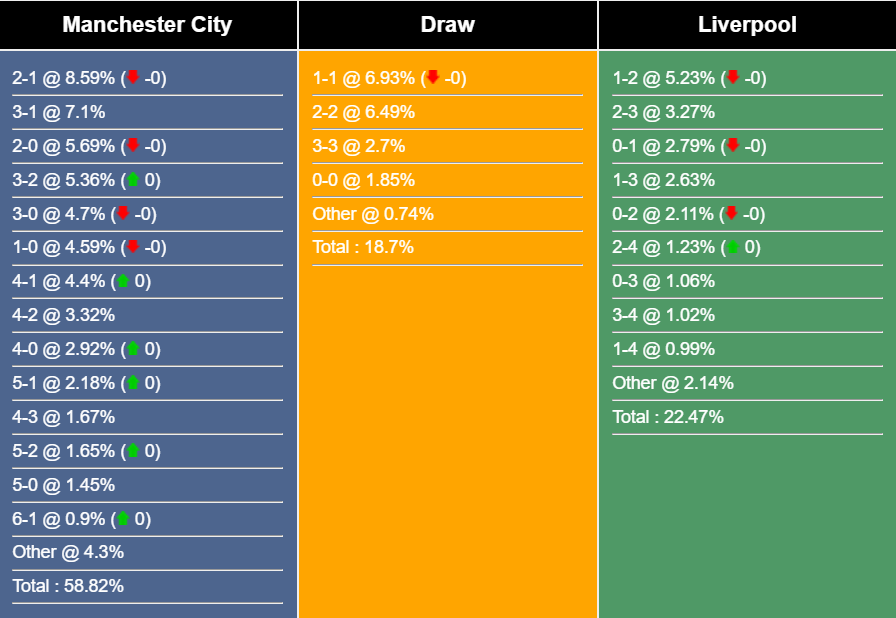 Nhận định, dự đoán Man City vs Liverpool, 19h30 ngày 25/11/2023 361349