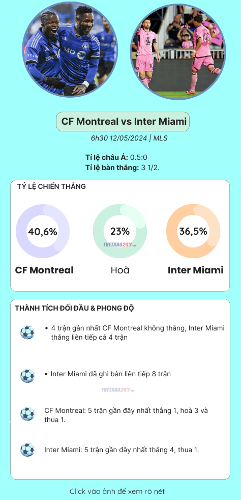 Trực tiếp CF Montreal vs Inter Miami, 06h30 ngày 12/05/2024 460654
