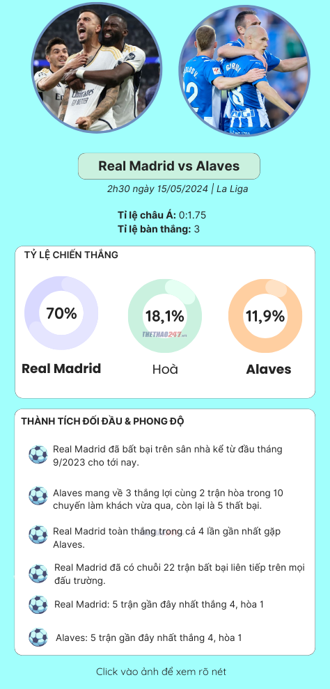 Trực tiếp Real Madrid vs Alaves, 02h30 ngày 15/05/2024 462413
