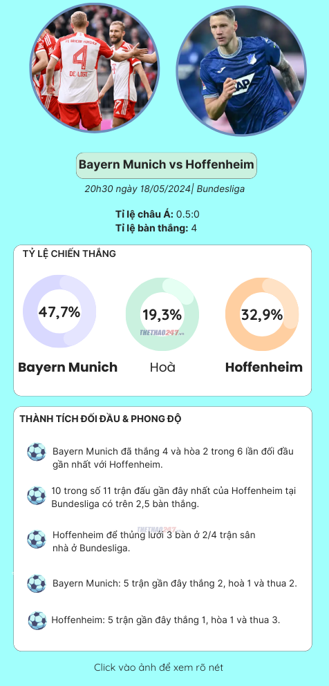 Nhận định, dự đoán Hoffenheim vs Bayern Munich, 20h30 ngày 18/05/2024 464874
