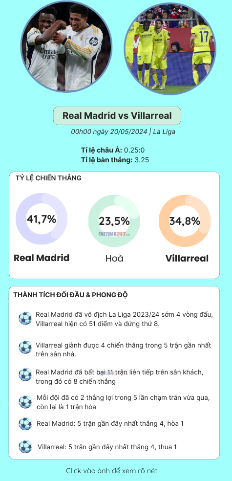 Trực tiếp Real Madrid vs Villarreal, 00h00 ngày 20/05/2024 465387