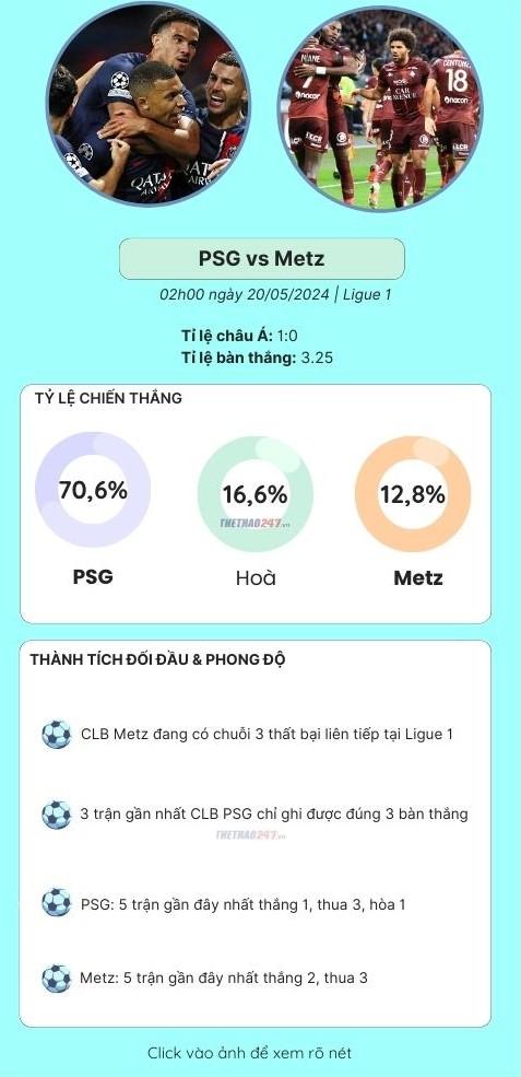 Trực tiếp PSG vs Metz, 02h00 ngày 20/05/2024 465430
