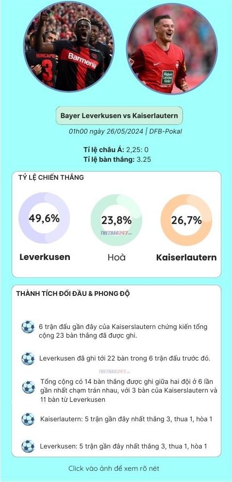 Trực tiếp Bayer Leverkusen vs Kaiserlautern, 01h00 ngày 26/05/2024 469331