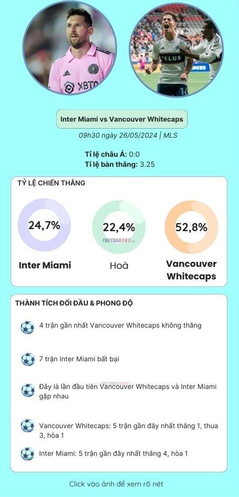 Trực tiếp Inter Miami vs Vancouver Whitecaps, 09h30 ngày 26/05/2024 469474