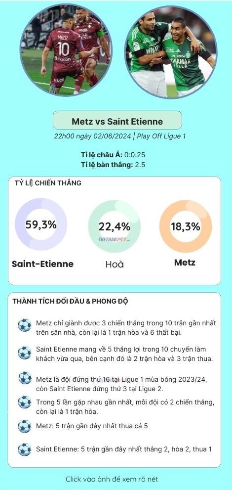 Trực tiếp Metz vs Saint Etienne, 22h00 ngày 02/06/2024 473850