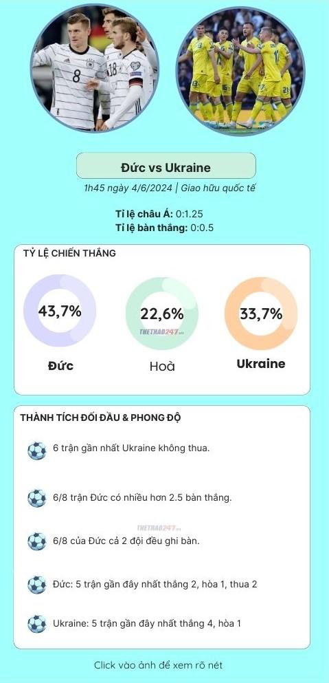 Trực tiếp Đức vs Ukraine, 1h45 ngày 4/6/2024 474447