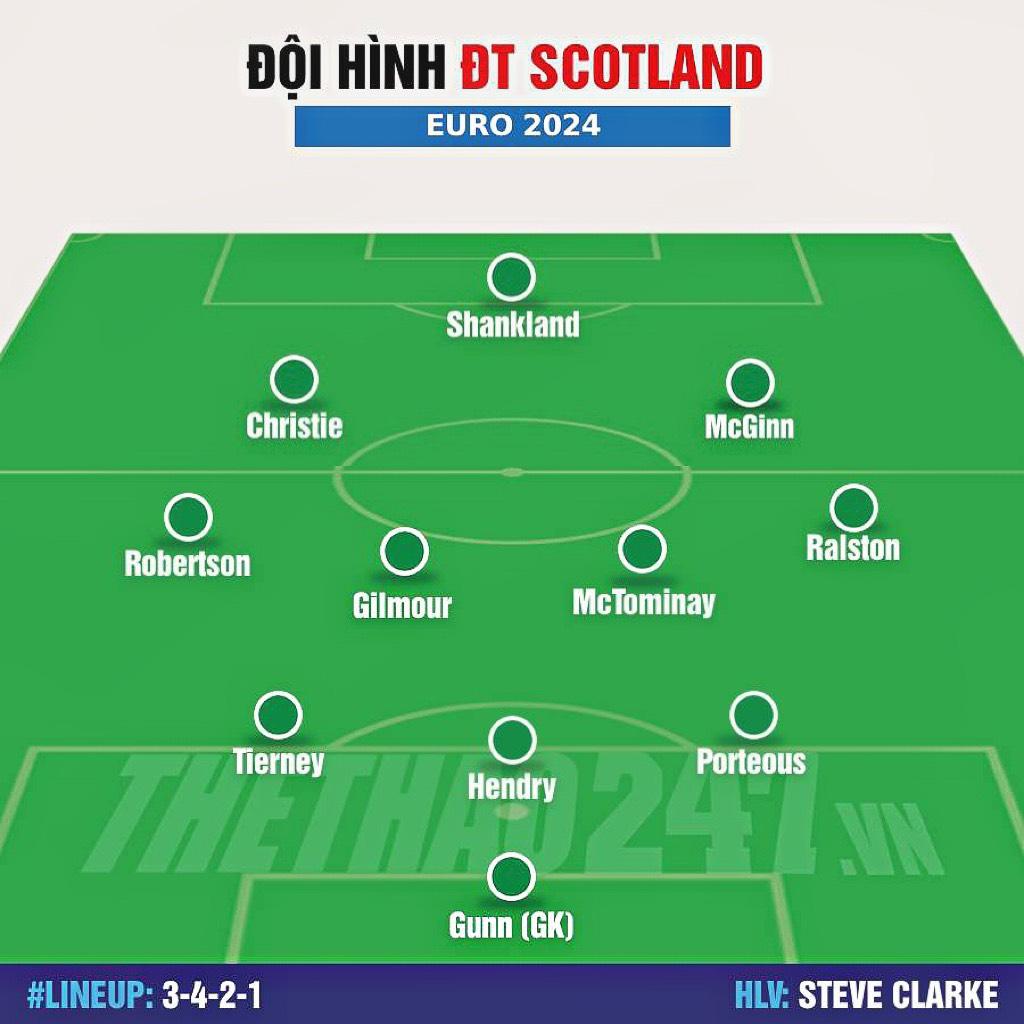 Đội hình Scotland mạnh nhất dự Euro 2024:  475635