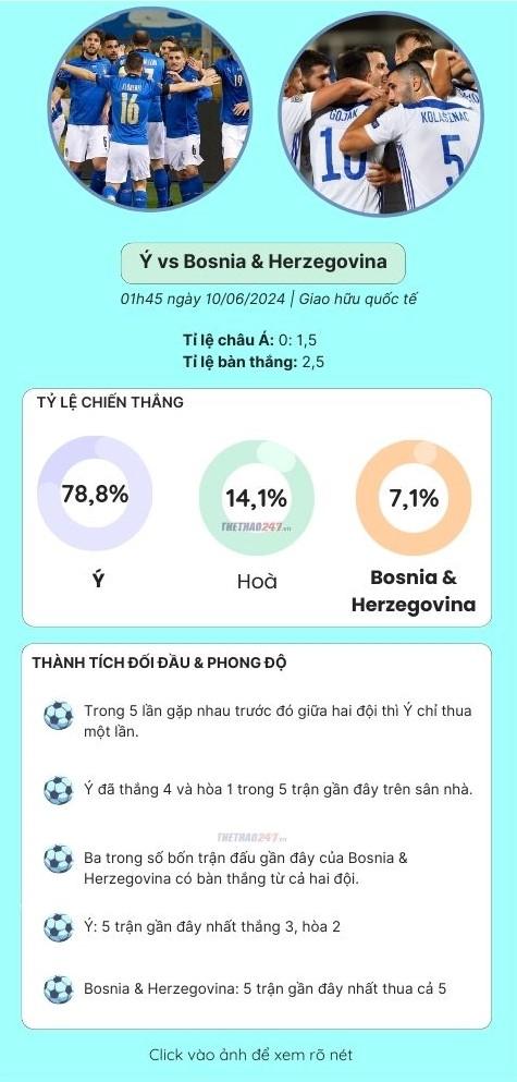 Trực tiếp Italia vs Bosnia & Herzegovina, 01h45 ngày 10/06/2024 478086