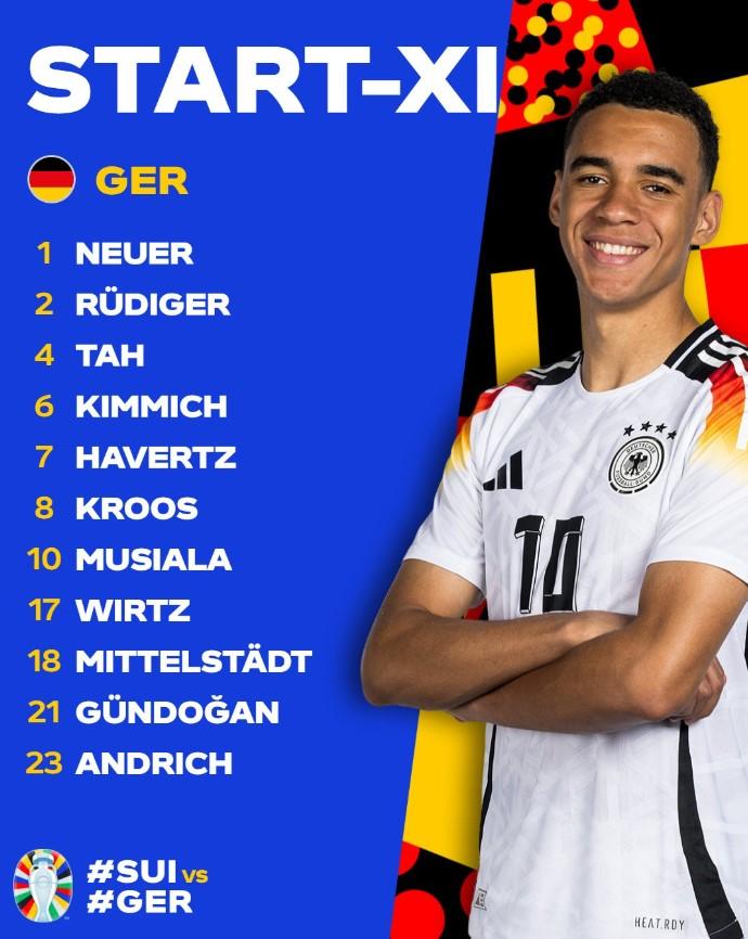 Đội hình Đức vs Thuỵ Sĩ: Giành trọn 3 điểm-486165
