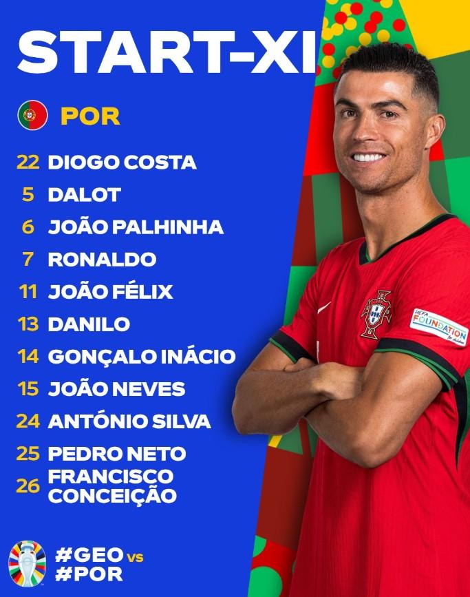 Đội hình Georgia vs Bồ Đào Nha: Ronaldo đá chính 488168