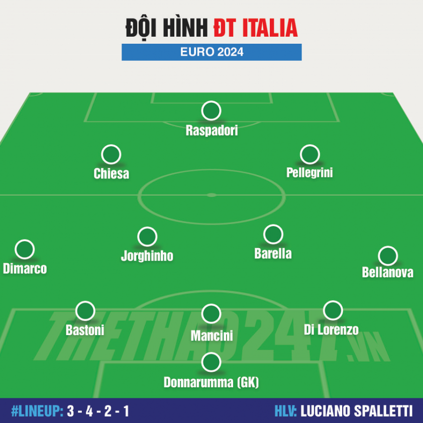 Đội hình Thuỵ Sĩ vs Italia: Vắng bóng trụ cột-489653