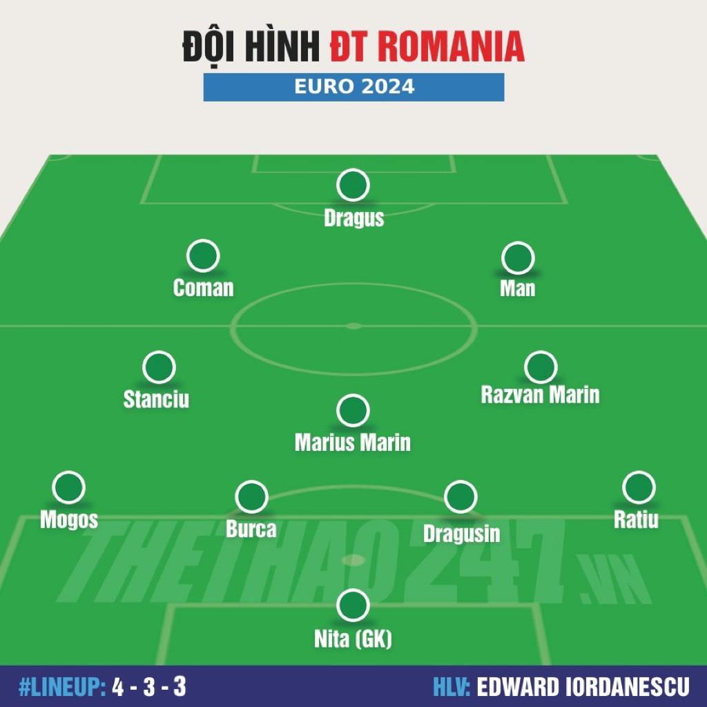 Đội hình Romania vs Hà Lan: Thủ lĩnh Van Dijk 491671
