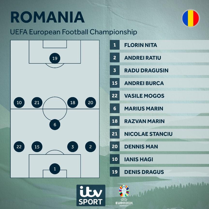 Đội hình Romania vs Hà Lan: Thủ lĩnh Van Dijk 491683