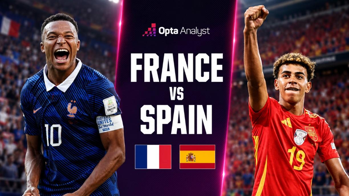 Siêu máy tính soi kết quả Pháp vs Tây Ban Nha: Chênh lệch khó tin! - World Cup 2026