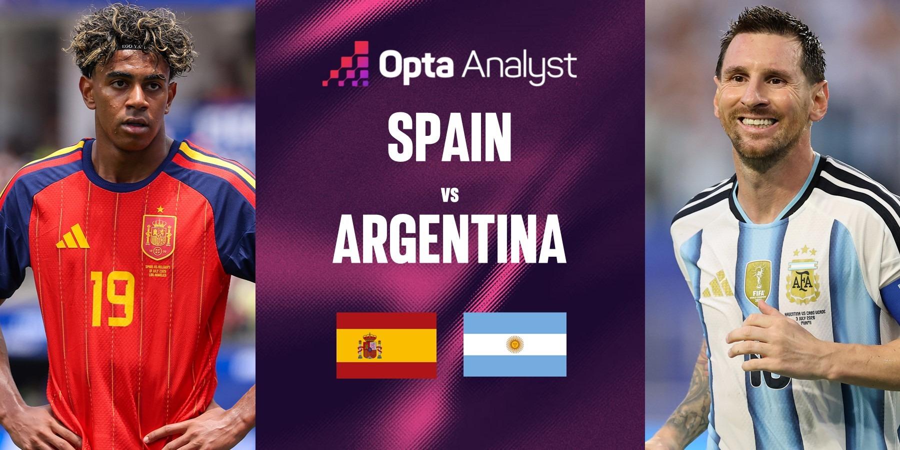 Siêu máy tính soi kết quả Tây Ban Nha vs Argentina: Con số bất ngờ - World Cup 2026