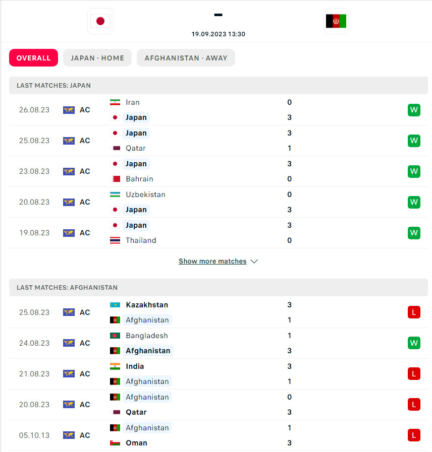 Trực tiếp bóng chuyền nam Nhật Bản vs Afghanistan, 13h30 hôm nay 19/9 328823