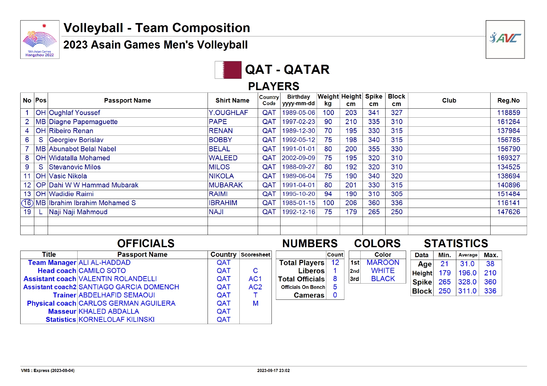 Trực tiếp bóng chuyền ASIAD 19 Thái Lan vs Qatar, 13h30 ngày 20/9 329565