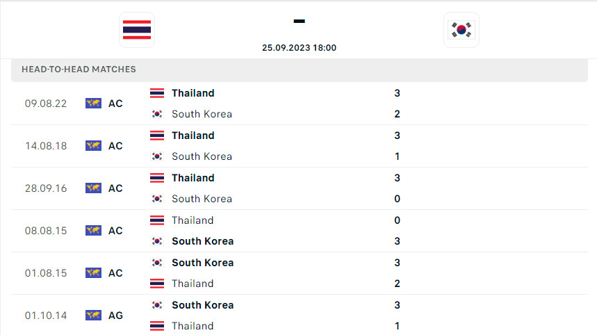 Trực tiếp bóng chuyền ASIAD 19: Thái Lan vs Hàn Quốc, 18h00 ngày 25/9 332191